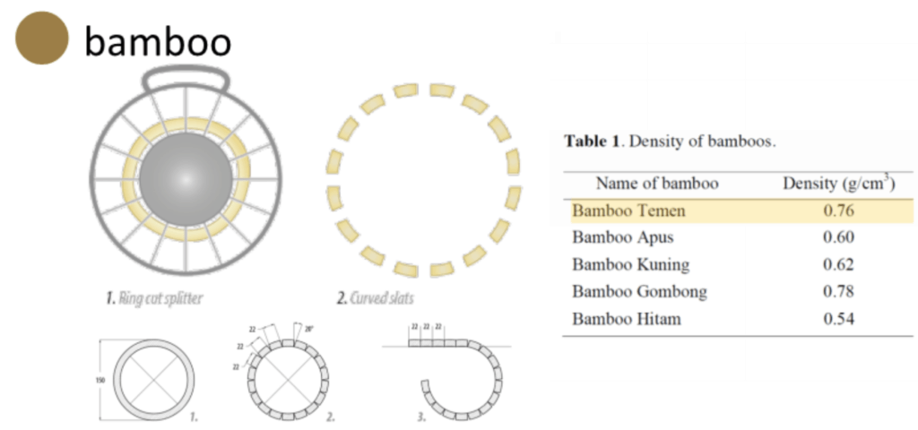15 - Turin Footbridge Design 2020 - Lebak Footbridge Indonesia