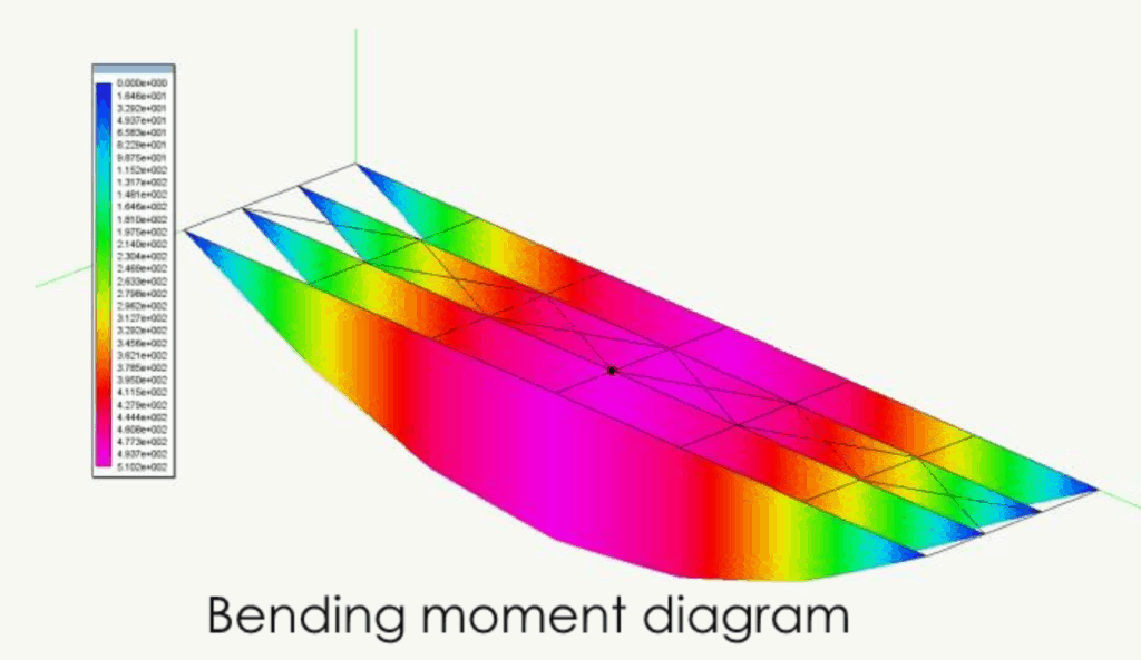 8 - Turin Footbridge Design 2020 - Dora River Footbridge (G13)