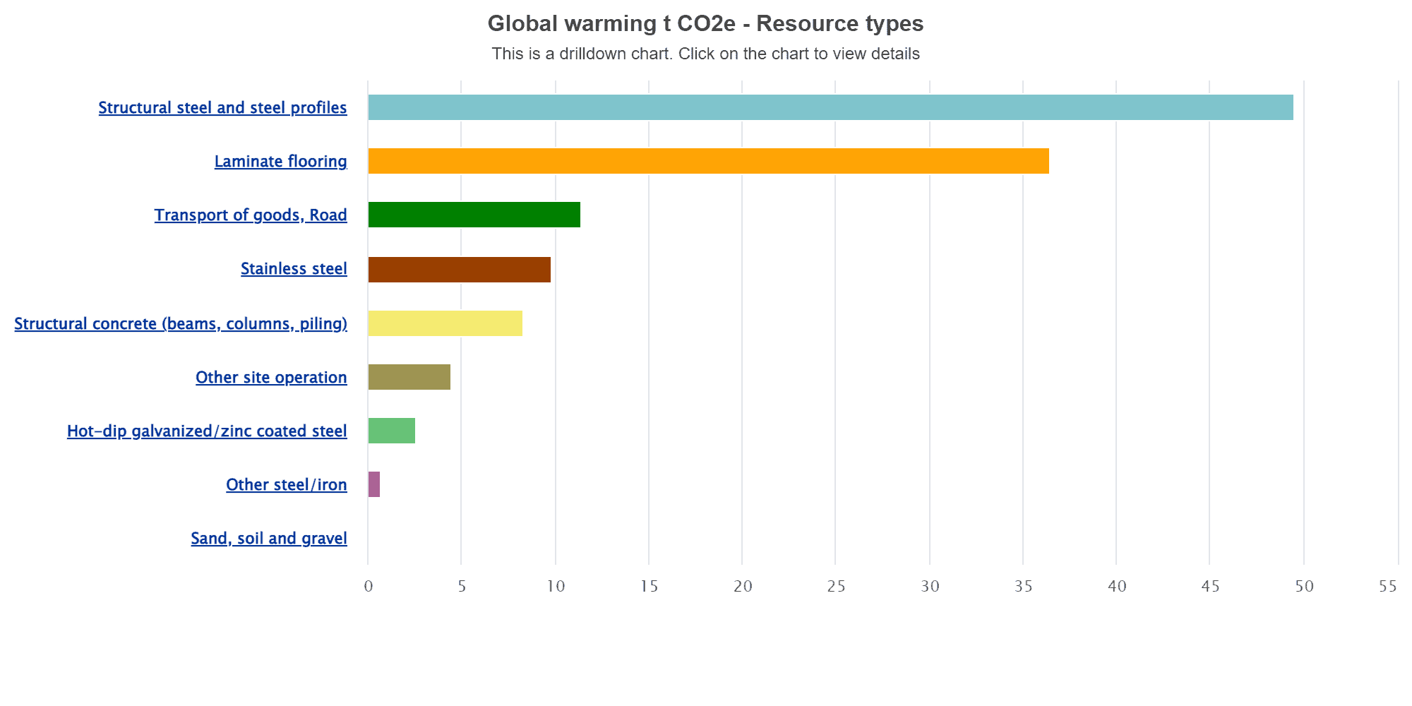 Manganui Gorge Suspension Footbridge LCA