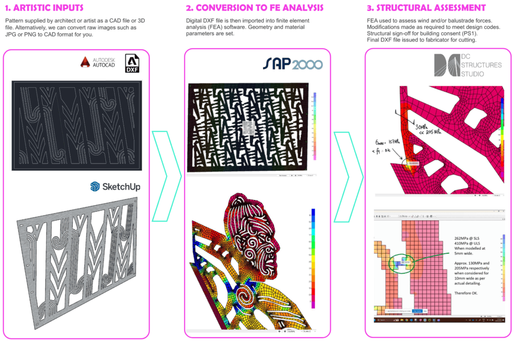 Laser cutting assessment process